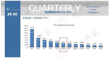 鴻合投影八強進六強，緊握激光發展先機