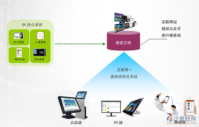 oa軟件定制開發(fā)