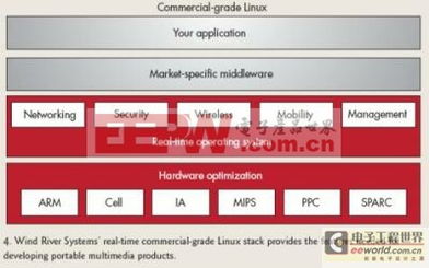 便攜式視頻產(chǎn)品設計要訣