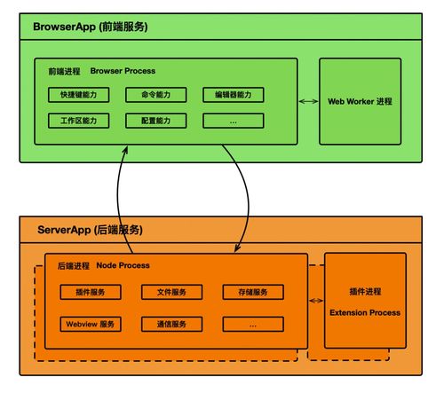 兼容 vs code 插件 阿里 螞蟻聯(lián)合開源國內(nèi)首個強(qiáng)定制 ide 研發(fā)框架 opensumi