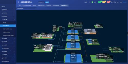 淺談智慧水務配電能效平臺在城市供水中的運用