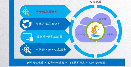軟件開發(fā)定制，價格低就一定差嗎？